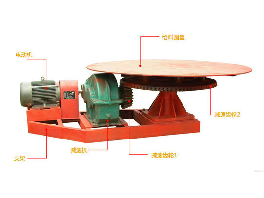 KR座式圓盤給料機(jī)